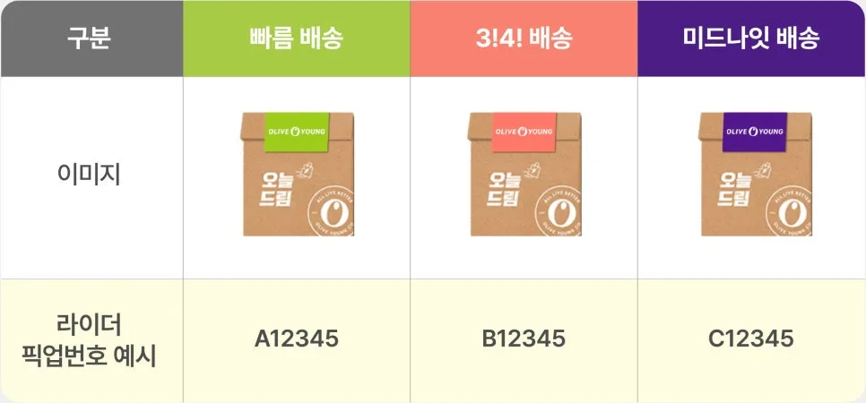 단 7일간의 기회! 2026년 6월 올영세일 부릉프렌즈로 배달 수익 극대화!